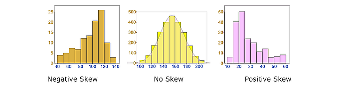 Data Skew