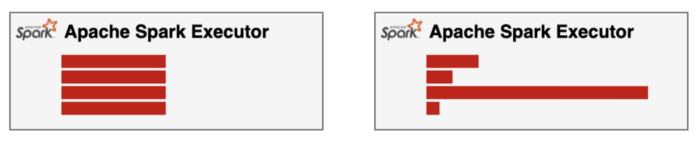 Data Skew in Spark